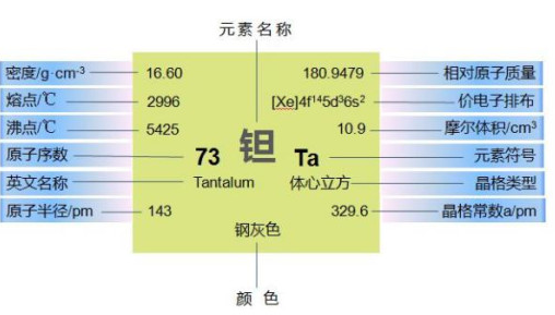 過渡金屬氣相沉積工藝-錦益創(chuàng)典（天津）科技有限責(zé)任公司