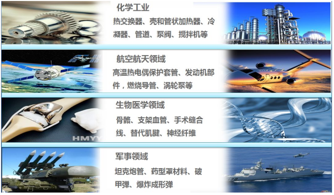 過渡金屬氣相沉積工藝-錦益創(chuàng)典（天津）科技有限責(zé)任公司