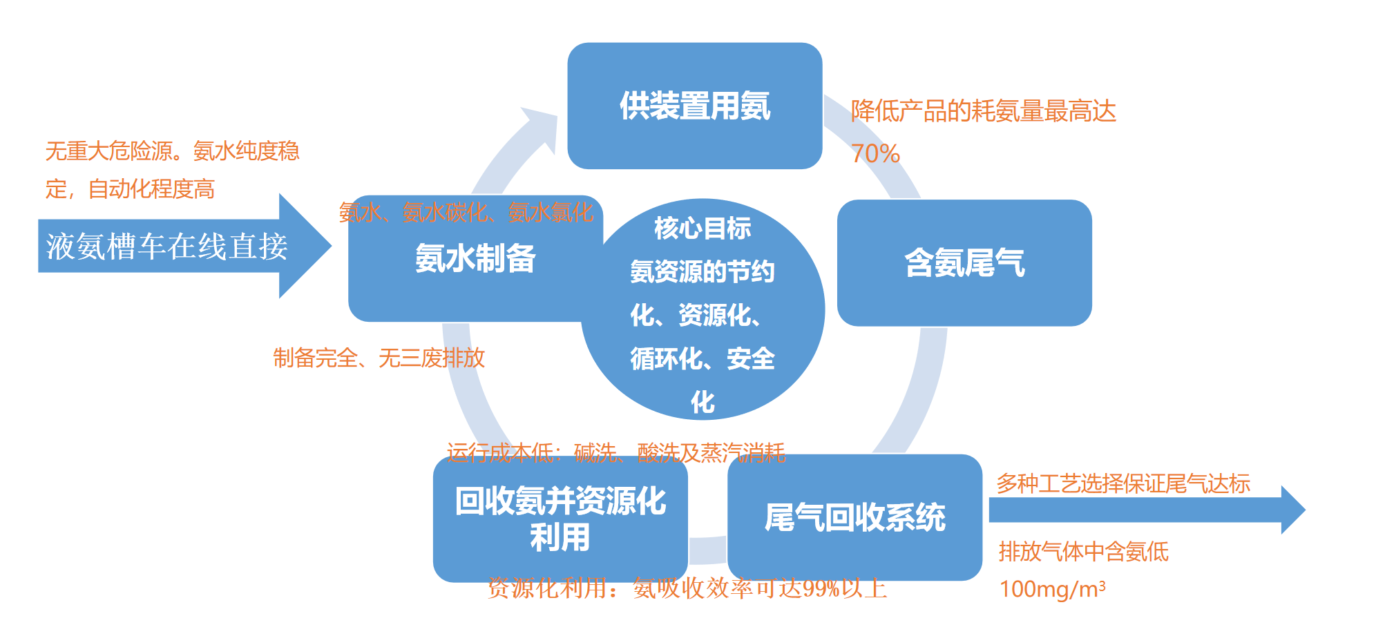 氨區(qū)系統(tǒng)-錦益創(chuàng)典（天津）科技有限責(zé)任公司