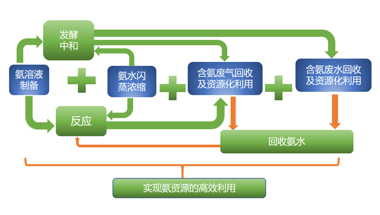 氨區(qū)系統(tǒng)-錦益創(chuàng)典（天津）科技有限責(zé)任公司