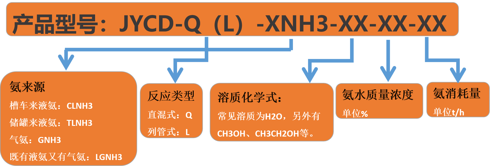 在線氨水制備系統(tǒng)（超級吸氨器）-錦益創(chuàng)典（天津）科技有限責任公司