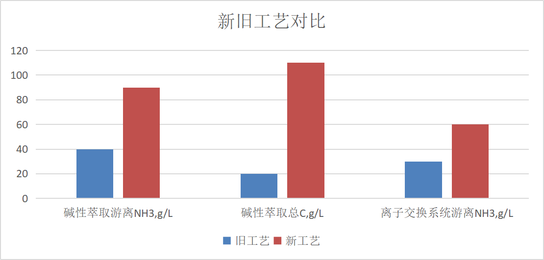 濕法冶金過程尾氣中有效成分的回收和資源化利用技術(shù)-錦益創(chuàng)典（天津）科技有限責(zé)任公司