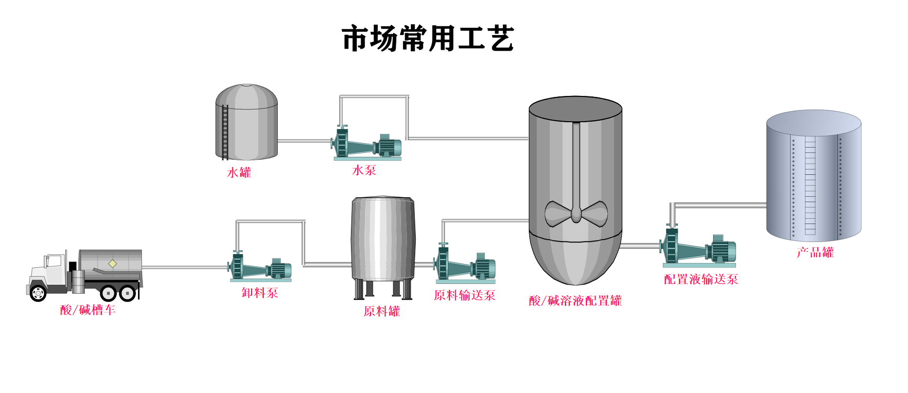 在線配置目標(biāo)濃度料液設(shè)備-錦益創(chuàng)典（天津）科技有限責(zé)任公司