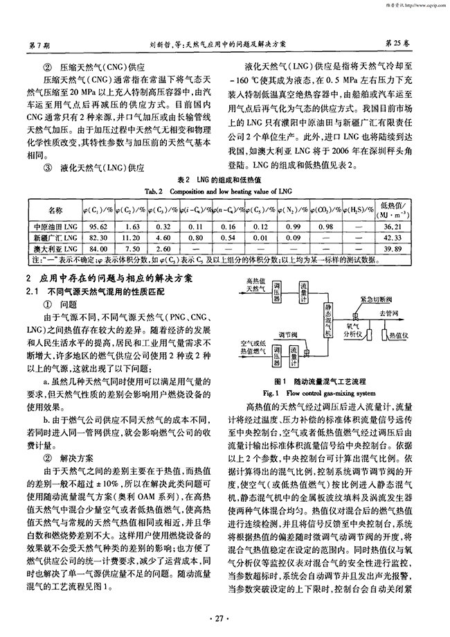 天然氣應(yīng)用中的問題及解決方案-錦益創(chuàng)典（天津）科技有限責(zé)任公司
