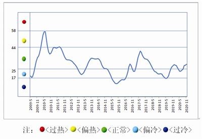 中國鎢鉬產(chǎn)業(yè)月度景氣指數(shù)報(bào)告2020年11月-錦益創(chuàng)典（天津）科技有限責(zé)任公司