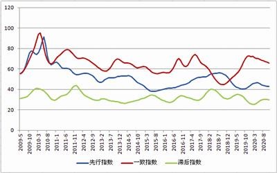 中國鎢鉬產(chǎn)業(yè)月度景氣指數(shù)報(bào)告2020年11月-錦益創(chuàng)典（天津）科技有限責(zé)任公司