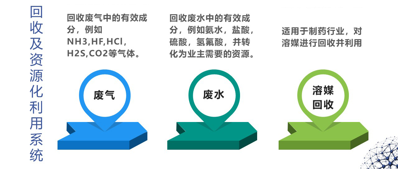 關(guān)于召開“節(jié)能環(huán)保創(chuàng)新技術(shù)應(yīng)用論壇”第一輪通知-錦益創(chuàng)典（天津）科技有限責(zé)任公司