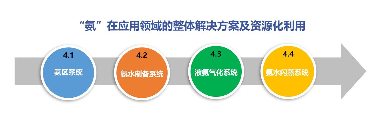 關(guān)于召開“節(jié)能環(huán)保創(chuàng)新技術(shù)應(yīng)用論壇”第一輪通知-錦益創(chuàng)典（天津）科技有限責(zé)任公司