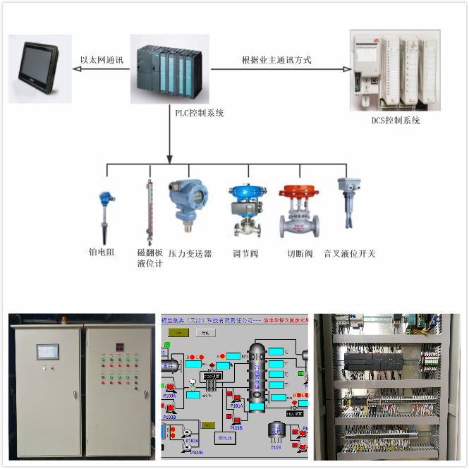 電氣自控系統(tǒng)-錦益創(chuàng)典（天津）科技有限責(zé)任公司