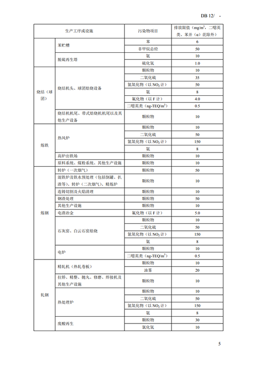 天津地方標準《鋼鐵工業(yè)大氣污染物排放標準》征求意見-錦益創(chuàng)典（天津）科技有限責任公司
