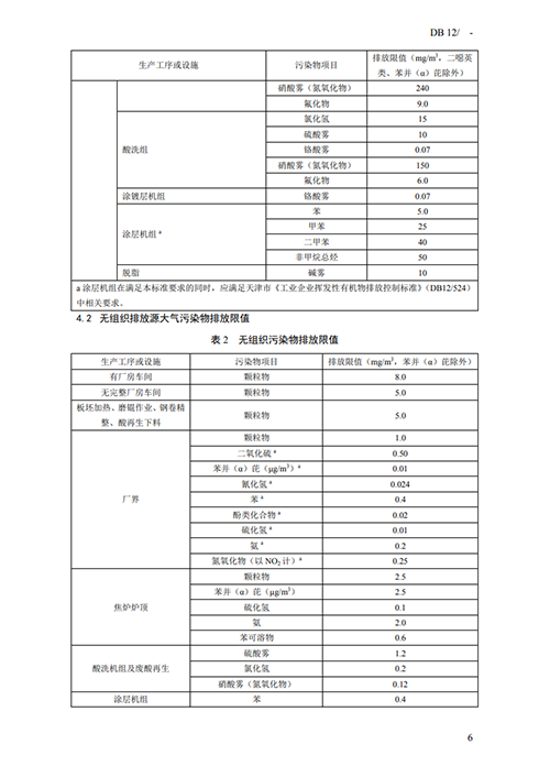 天津地方標準《鋼鐵工業(yè)大氣污染物排放標準》征求意見-錦益創(chuàng)典（天津）科技有限責任公司