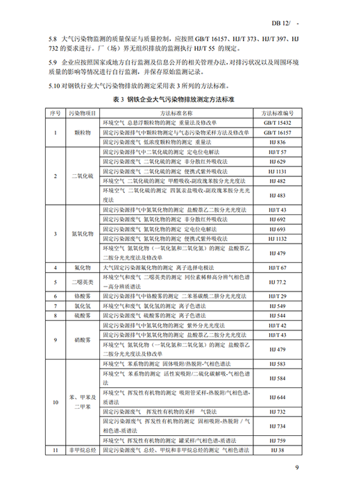 天津地方標準《鋼鐵工業(yè)大氣污染物排放標準》征求意見-錦益創(chuàng)典（天津）科技有限責任公司