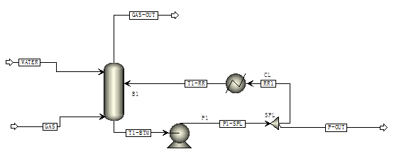 碳酸氫銨溶液系統(tǒng)解決方案-錦益創(chuàng)典（天津）科技有限責(zé)任公司