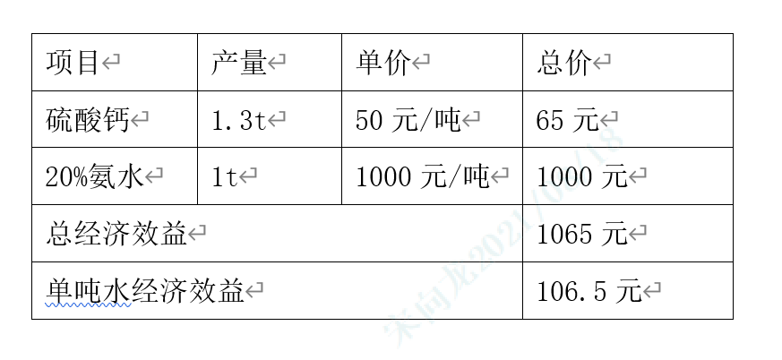 加鈣蒸氨技術(shù)方案-錦益創(chuàng)典（天津）科技有限責(zé)任公司