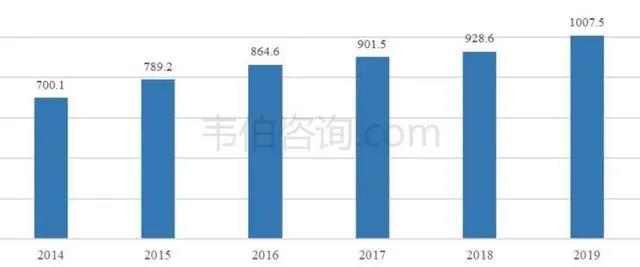 我國污水處理能力持續(xù)增長 工業(yè)廢水處理市場前景廣闊-錦益創(chuàng)典（天津）科技有限責任公司