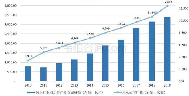 我國污水處理能力持續(xù)增長 工業(yè)廢水處理市場前景廣闊-錦益創(chuàng)典（天津）科技有限責任公司