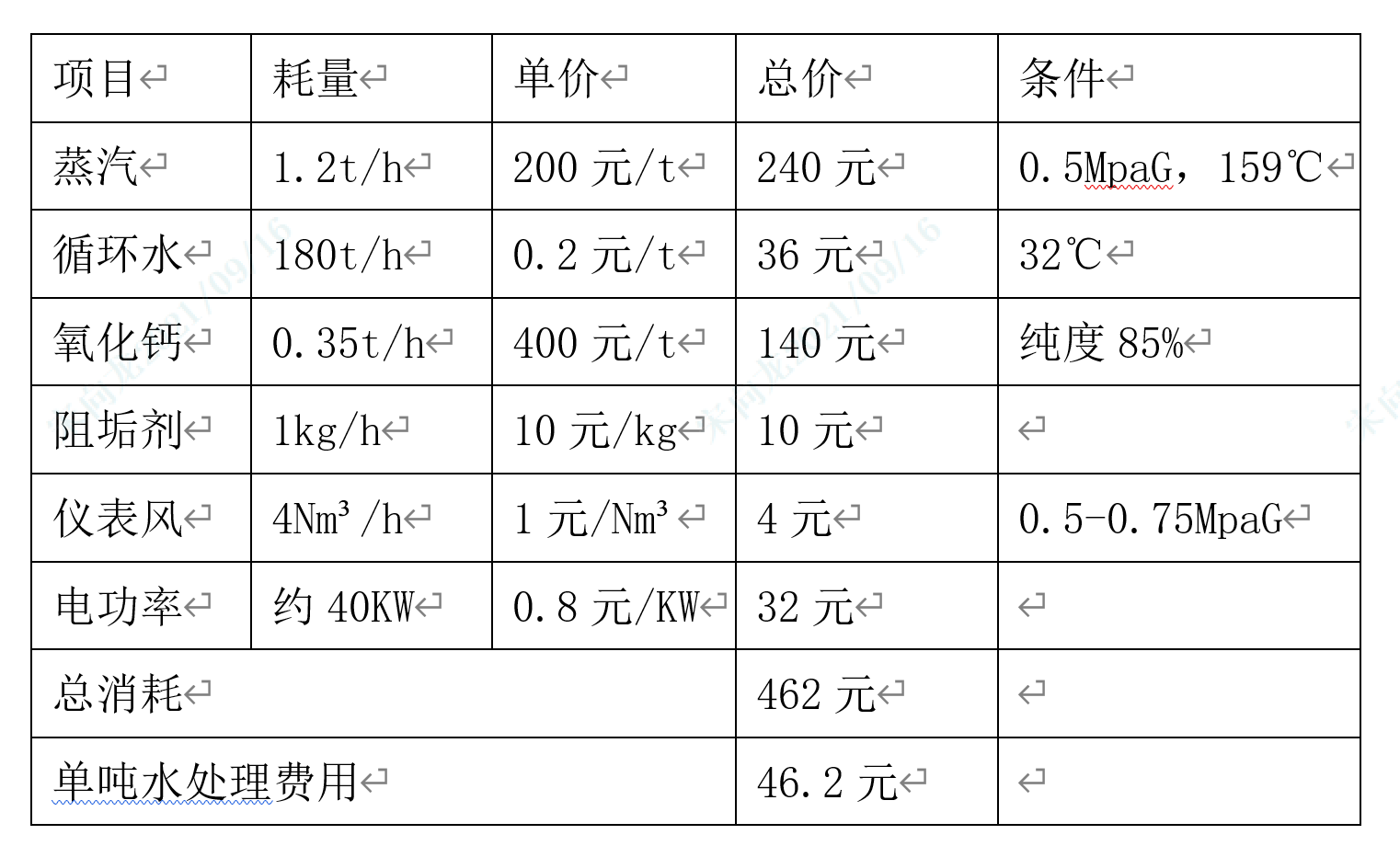 加鈣蒸氨技術(shù)方案-錦益創(chuàng)典（天津）科技有限責(zé)任公司