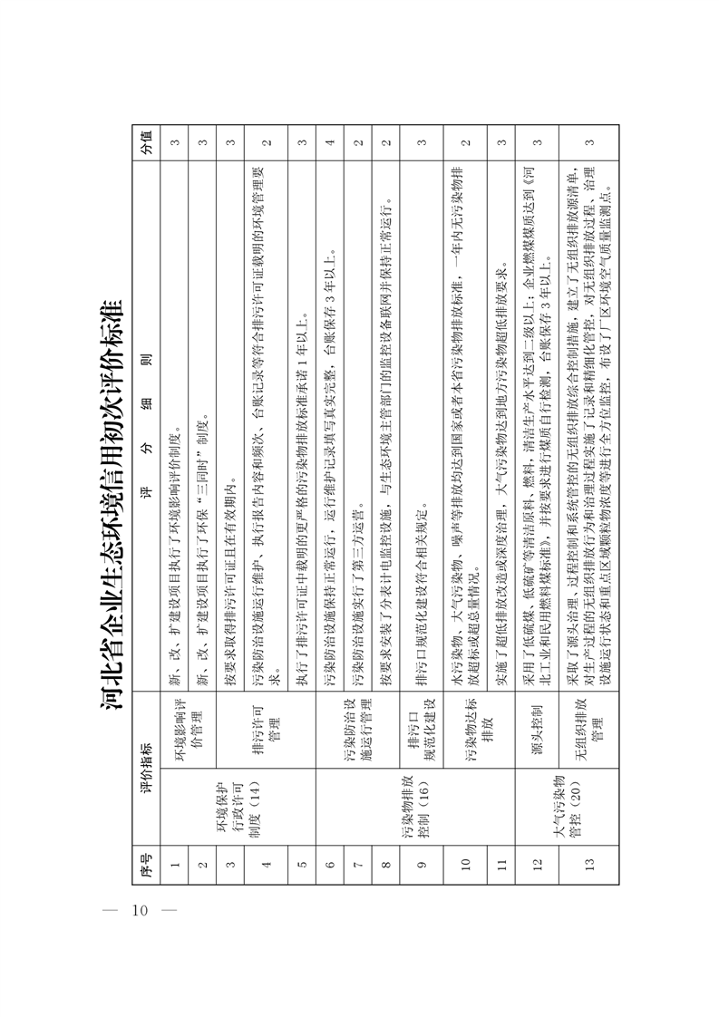 《河北省企業(yè)生態(tài)環(huán)境信用管理辦法（試行）》-錦益創(chuàng)典（天津）科技有限責任公司