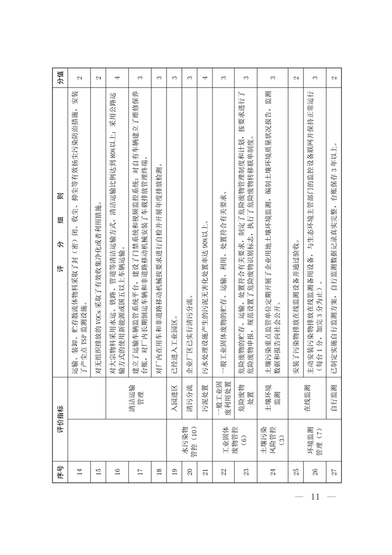 《河北省企業(yè)生態(tài)環(huán)境信用管理辦法（試行）》-錦益創(chuàng)典（天津）科技有限責任公司