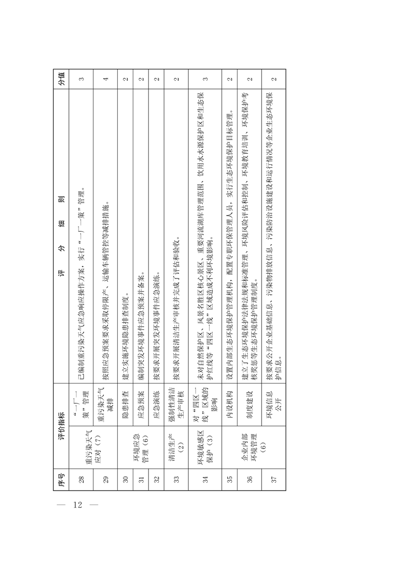 《河北省企業(yè)生態(tài)環(huán)境信用管理辦法（試行）》-錦益創(chuàng)典（天津）科技有限責任公司