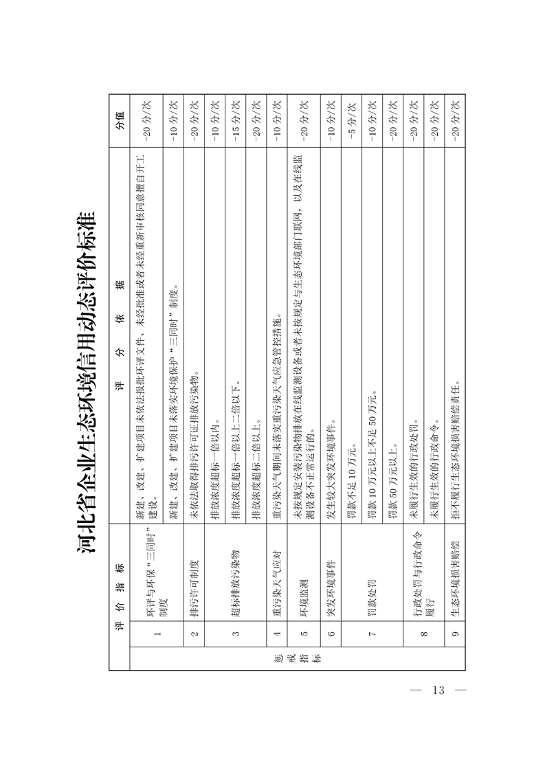 《河北省企業(yè)生態(tài)環(huán)境信用管理辦法（試行）》-錦益創(chuàng)典（天津）科技有限責任公司