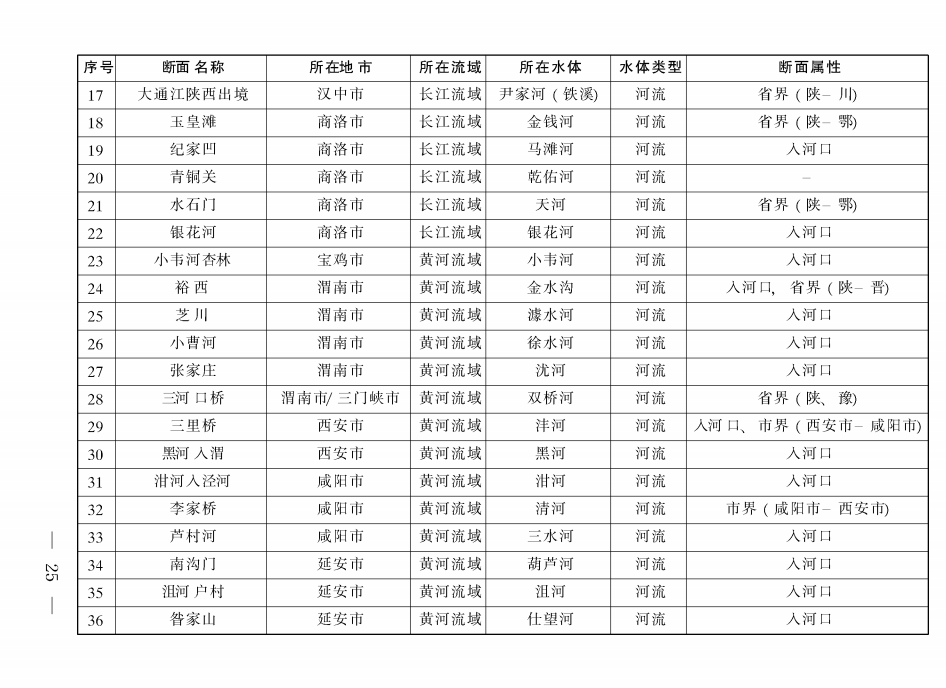 《陜西省碧水保衛(wèi)戰(zhàn)2021年工作方案》印發(fā)！-錦益創(chuàng)典（天津）科技有限責(zé)任公司