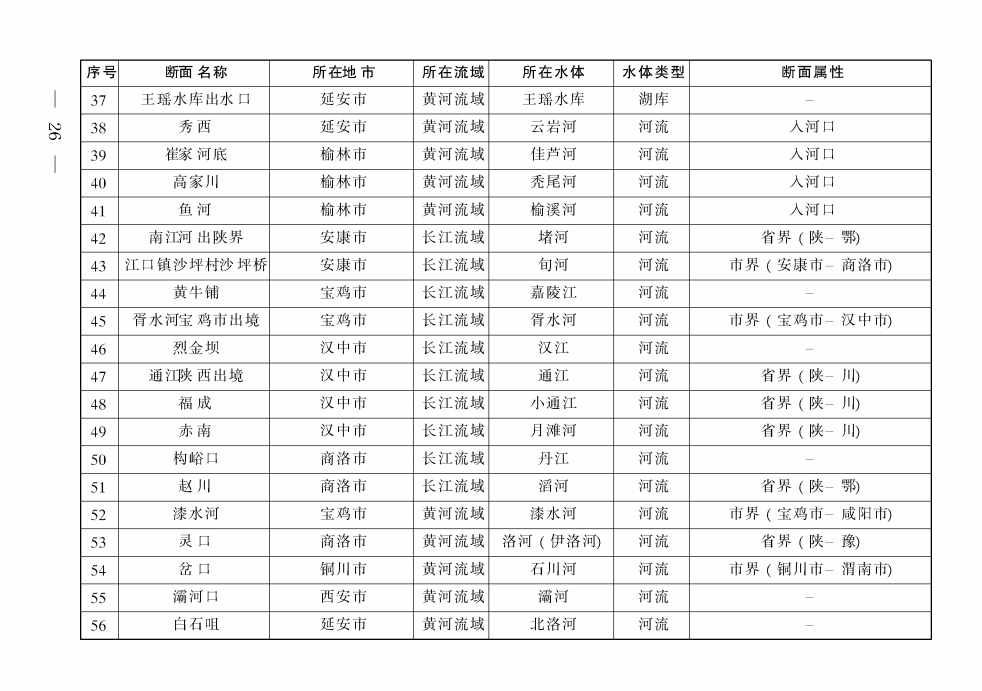 《陜西省碧水保衛(wèi)戰(zhàn)2021年工作方案》印發(fā)！-錦益創(chuàng)典（天津）科技有限責(zé)任公司