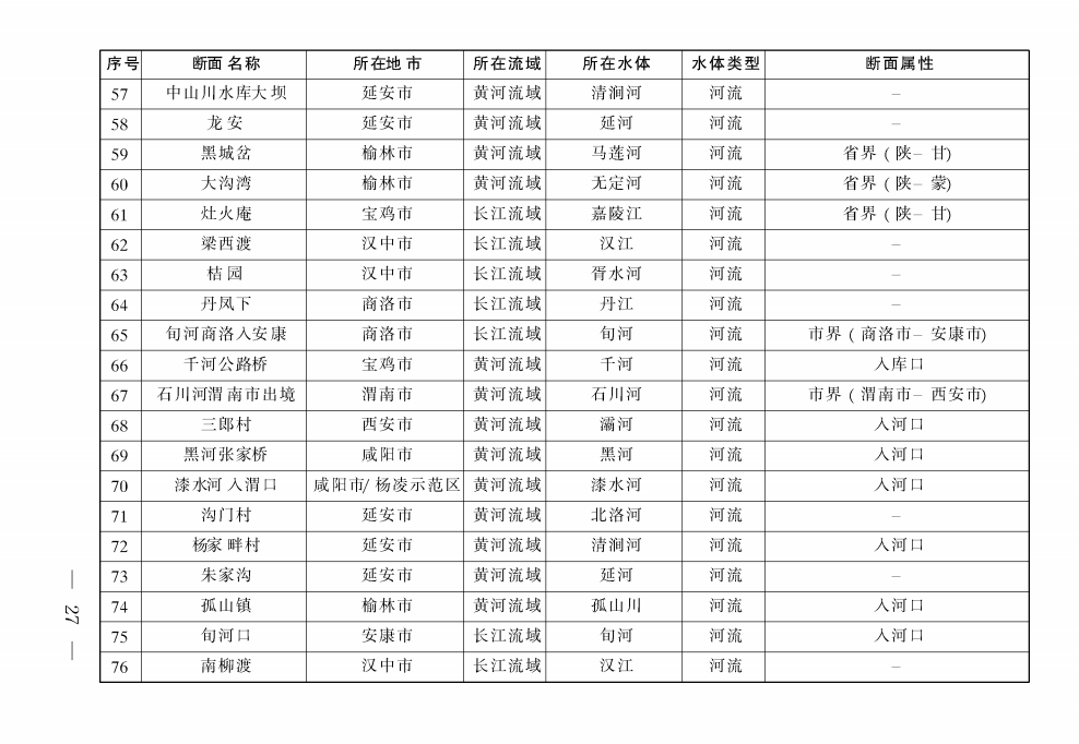 《陜西省碧水保衛(wèi)戰(zhàn)2021年工作方案》印發(fā)！-錦益創(chuàng)典（天津）科技有限責(zé)任公司
