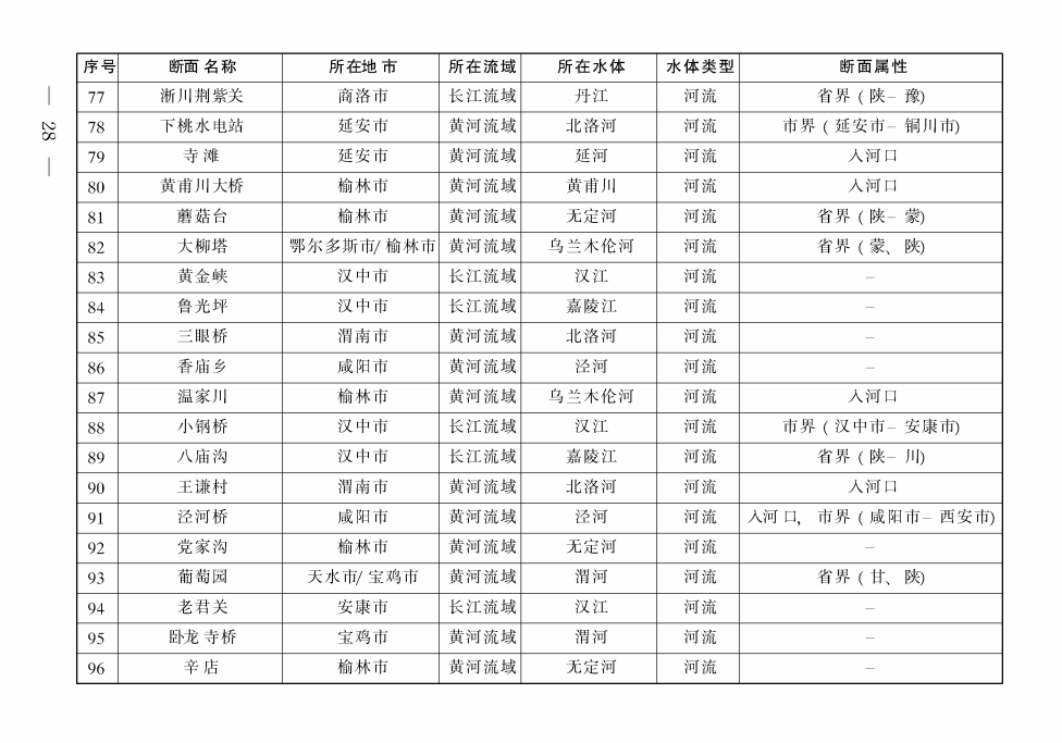 《陜西省碧水保衛(wèi)戰(zhàn)2021年工作方案》印發(fā)！-錦益創(chuàng)典（天津）科技有限責(zé)任公司