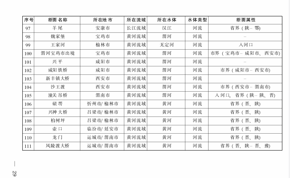 《陜西省碧水保衛(wèi)戰(zhàn)2021年工作方案》印發(fā)！-錦益創(chuàng)典（天津）科技有限責(zé)任公司