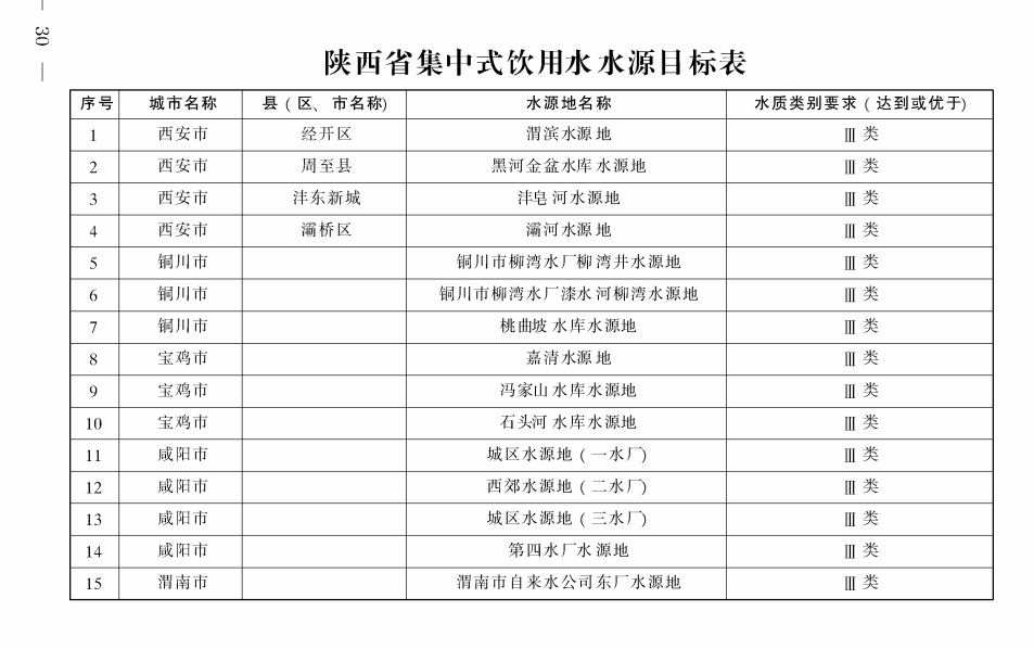 《陜西省碧水保衛(wèi)戰(zhàn)2021年工作方案》印發(fā)！-錦益創(chuàng)典（天津）科技有限責(zé)任公司