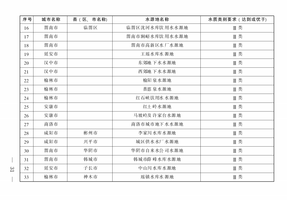 《陜西省碧水保衛(wèi)戰(zhàn)2021年工作方案》印發(fā)！-錦益創(chuàng)典（天津）科技有限責(zé)任公司