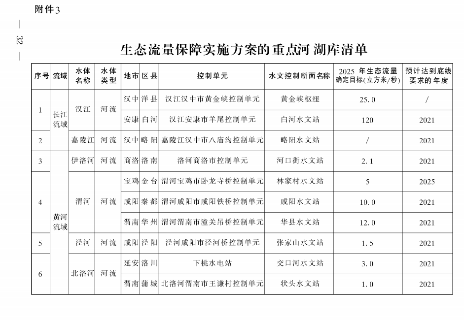 《陜西省碧水保衛(wèi)戰(zhàn)2021年工作方案》印發(fā)！-錦益創(chuàng)典（天津）科技有限責(zé)任公司