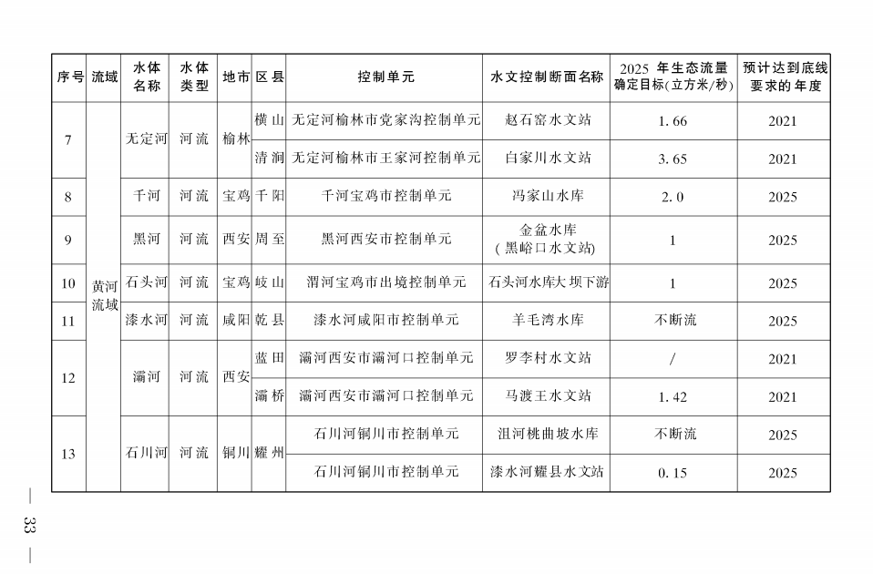 《陜西省碧水保衛(wèi)戰(zhàn)2021年工作方案》印發(fā)！-錦益創(chuàng)典（天津）科技有限責(zé)任公司