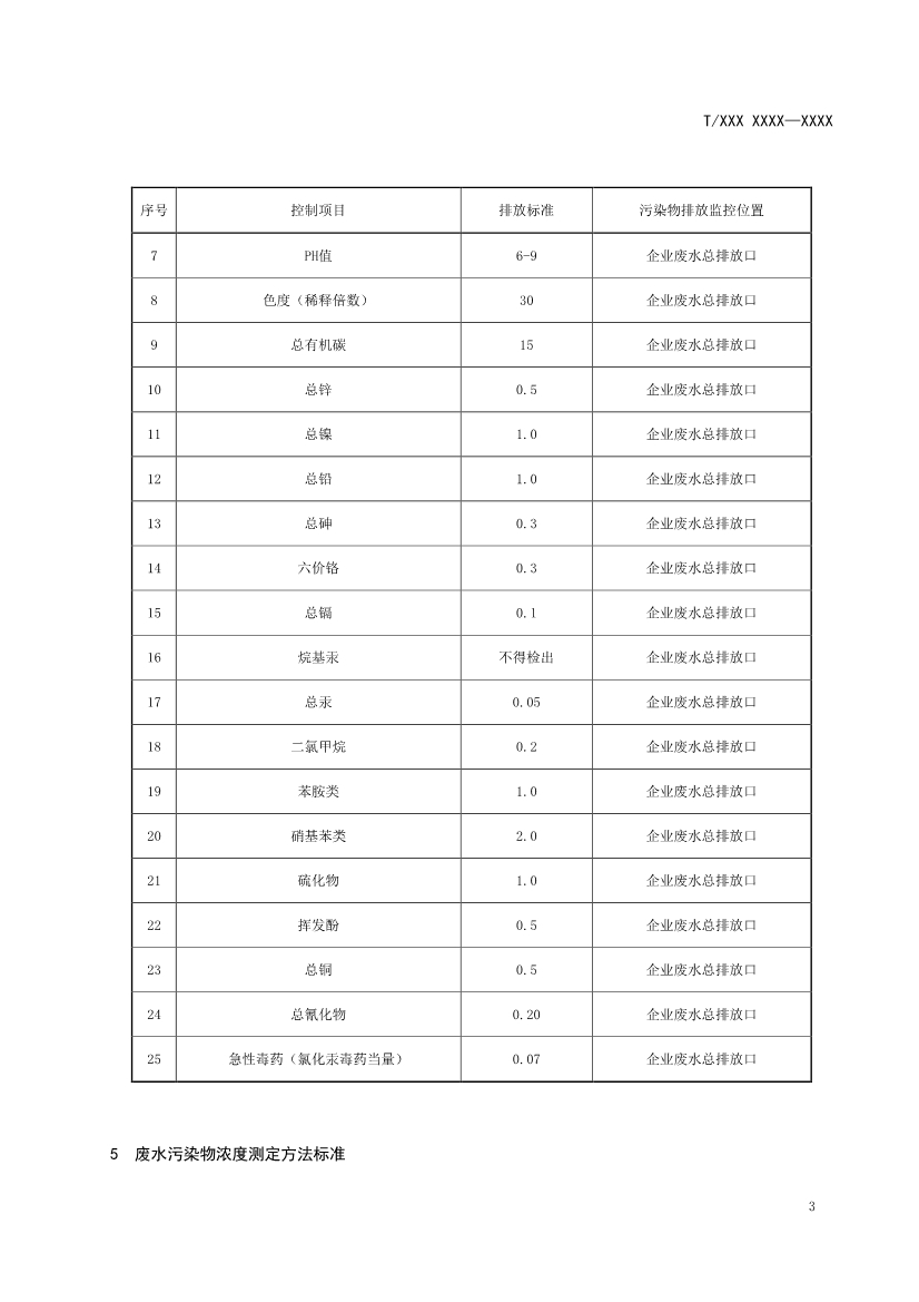 天津市環(huán)保產(chǎn)品促進(jìn)會對《化學(xué)合成類制藥工業(yè)水污染物排放標(biāo)準(zhǔn)》團(tuán)體標(biāo)準(zhǔn)征求意見稿-錦益創(chuàng)典（天津）科技有限責(zé)任公司