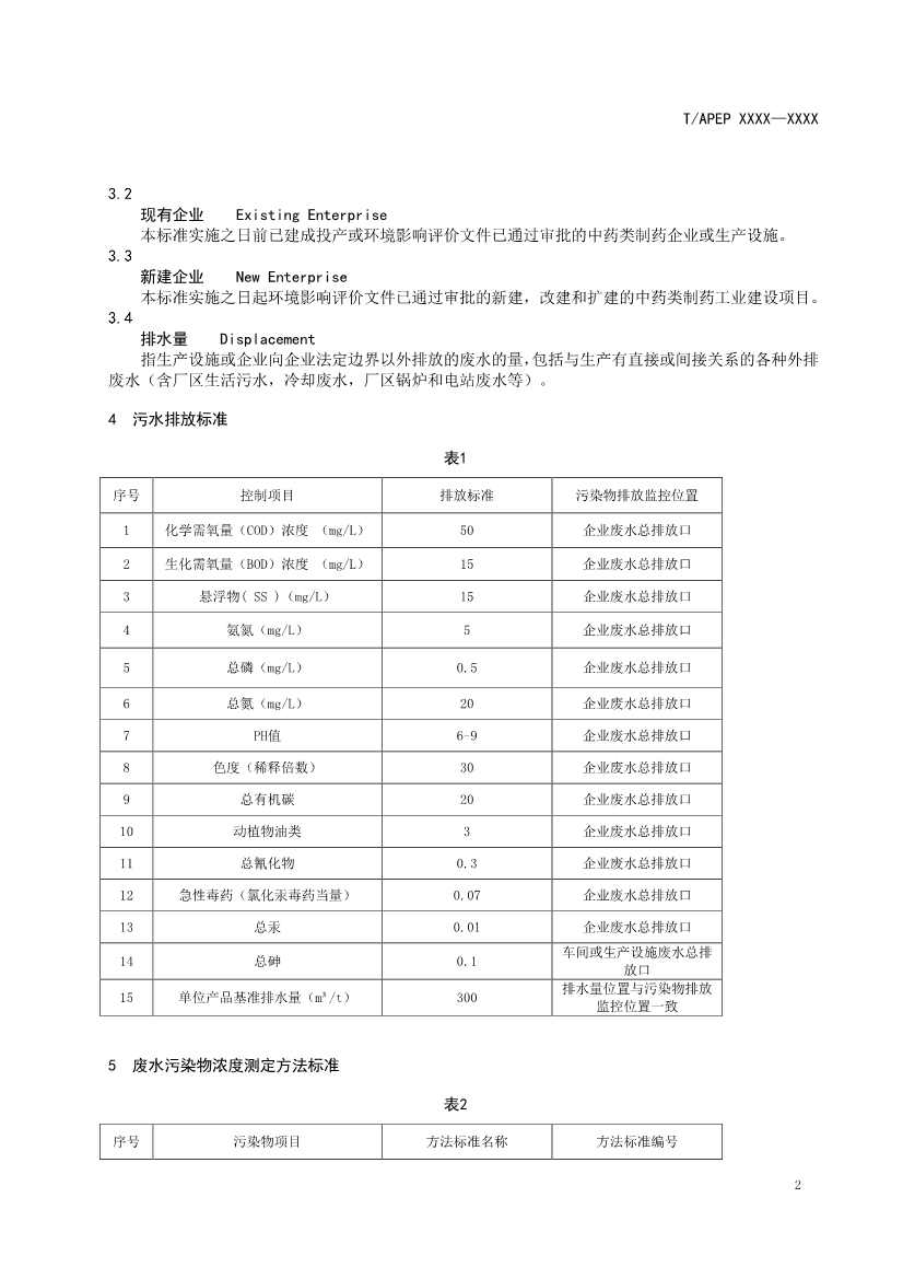 天津市環(huán)保產(chǎn)品促進(jìn)會對《化學(xué)合成類制藥工業(yè)水污染物排放標(biāo)準(zhǔn)》團(tuán)體標(biāo)準(zhǔn)征求意見稿-錦益創(chuàng)典（天津）科技有限責(zé)任公司