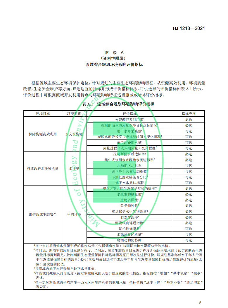 《規(guī)劃環(huán)境影響評價(jià)技術(shù)導(dǎo)則 流域綜合規(guī)劃》國家生態(tài)環(huán)境標(biāo)準(zhǔn)發(fā)布-錦益創(chuàng)典（天津）科技有限責(zé)任公司