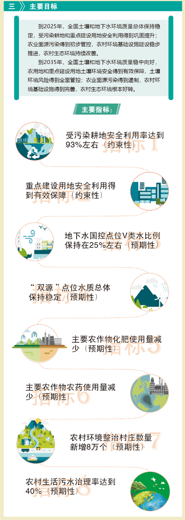 一圖讀懂《“十四五”土壤、地下水和農(nóng)村生態(tài)環(huán)境保護規(guī)劃》-錦益創(chuàng)典（天津）科技有限責(zé)任公司