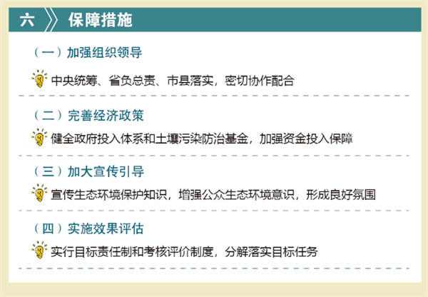 一圖讀懂《“十四五”土壤、地下水和農(nóng)村生態(tài)環(huán)境保護規(guī)劃》-錦益創(chuàng)典（天津）科技有限責(zé)任公司