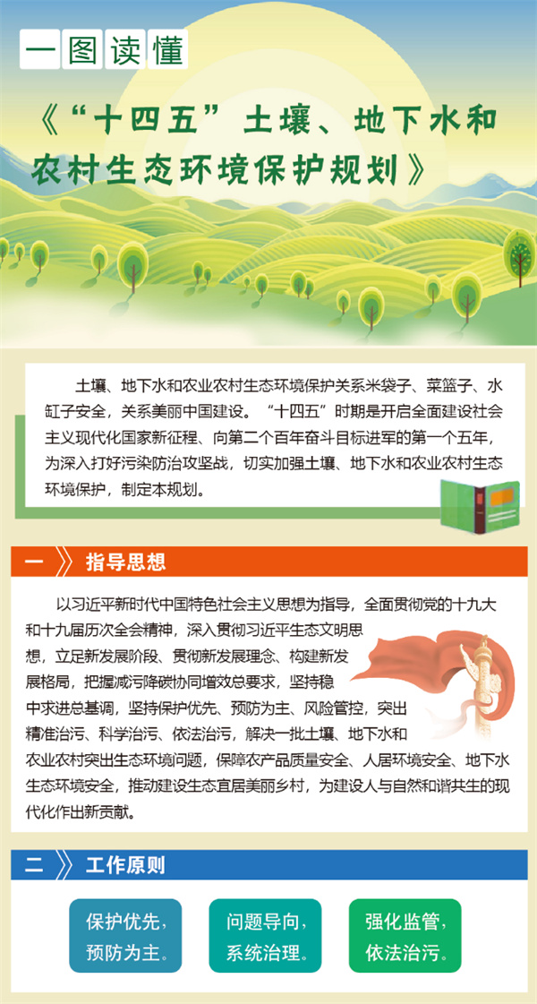 一圖讀懂《“十四五”土壤、地下水和農(nóng)村生態(tài)環(huán)境保護規(guī)劃》-錦益創(chuàng)典（天津）科技有限責(zé)任公司