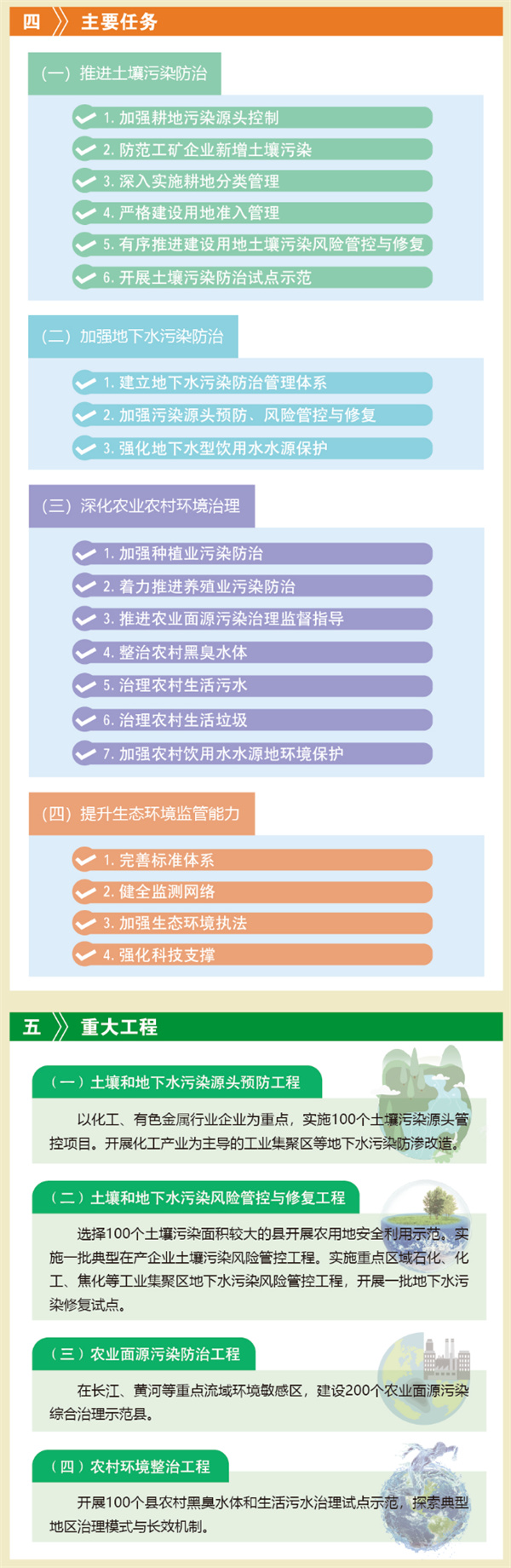 一圖讀懂《“十四五”土壤、地下水和農(nóng)村生態(tài)環(huán)境保護規(guī)劃》-錦益創(chuàng)典（天津）科技有限責(zé)任公司