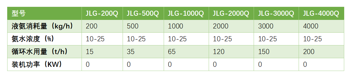工業(yè)級(jí)氨水制備裝置（超級(jí)吸氨器）-錦益創(chuàng)典（天津）科技有限責(zé)任公司