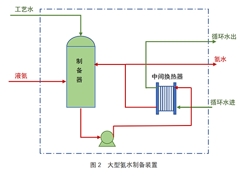 工業(yè)級(jí)氨水制備裝置（超級(jí)吸氨器）-錦益創(chuàng)典（天津）科技有限責(zé)任公司