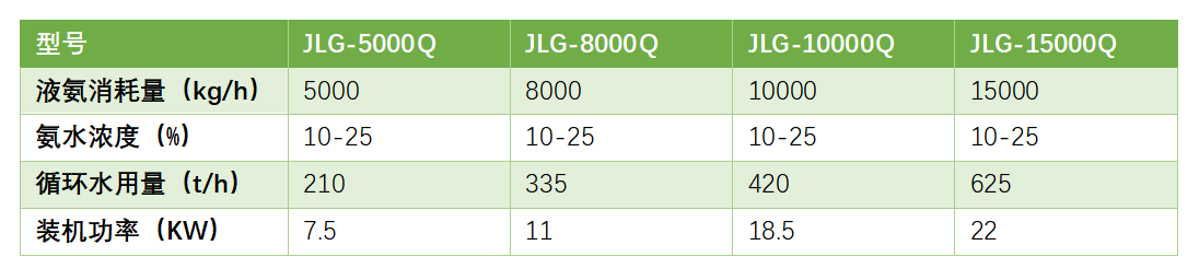 工業(yè)級(jí)氨水制備裝置（超級(jí)吸氨器）-錦益創(chuàng)典（天津）科技有限責(zé)任公司
