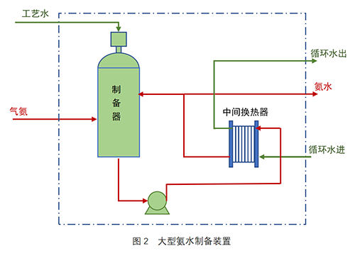 工業(yè)級(jí)氨水制備裝置（超級(jí)吸氨器）-錦益創(chuàng)典（天津）科技有限責(zé)任公司