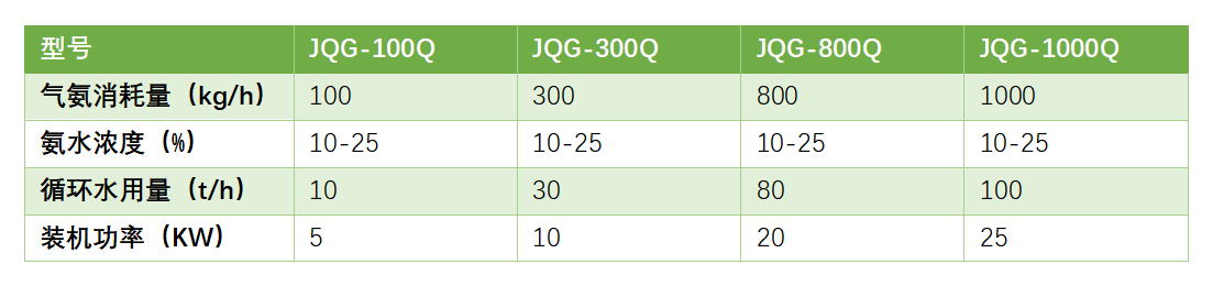 工業(yè)級(jí)氨水制備裝置（超級(jí)吸氨器）-錦益創(chuàng)典（天津）科技有限責(zé)任公司