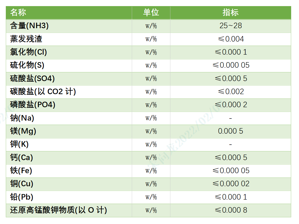 化學(xué)純氨水制備裝置-錦益創(chuàng)典（天津）科技有限責(zé)任公司