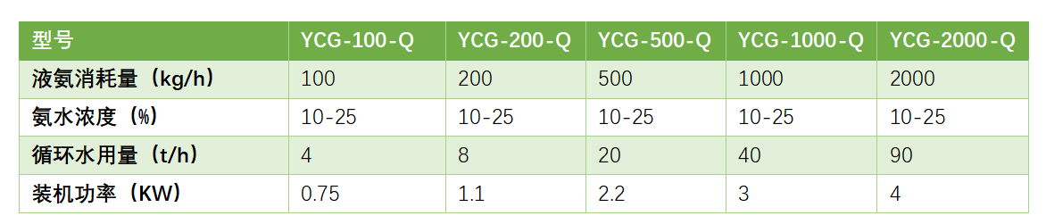 化學(xué)純氨水制備裝置-錦益創(chuàng)典（天津）科技有限責(zé)任公司