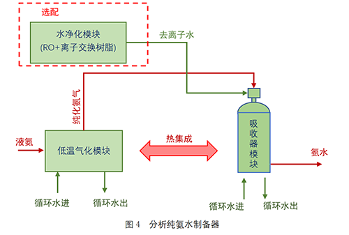 分析純氨水制備系統(tǒng)-錦益創(chuàng)典（天津）科技有限責(zé)任公司