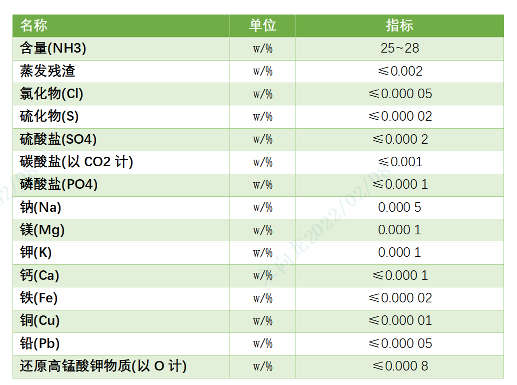 分析純氨水制備系統(tǒng)-錦益創(chuàng)典（天津）科技有限責(zé)任公司